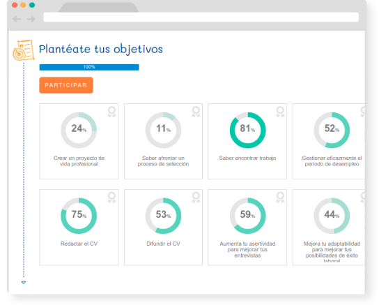 resultados medibles